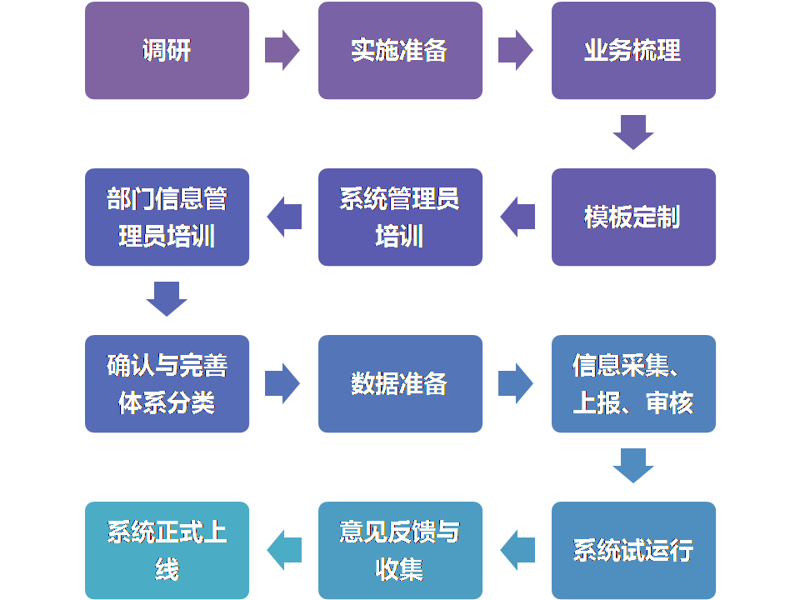 AI全自动养站程序：提升网站活跃度的秘密武器