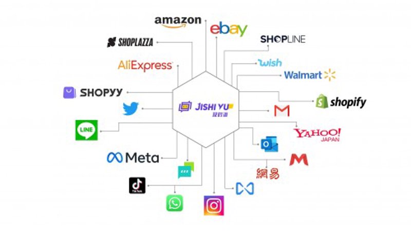 站群软件：电商领域的革新利器